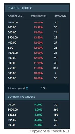 Experiencia en la tenencia de monedas (préstamos hipotecarios criptográficos) de manera efectiva