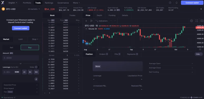 ¿Qué es dYdX (DYDX)?  Todo lo que necesitas saber sobre DYDX