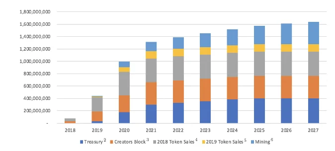 スタック（STX）とは何ですか？ STXの完全なセット。暗号通貨