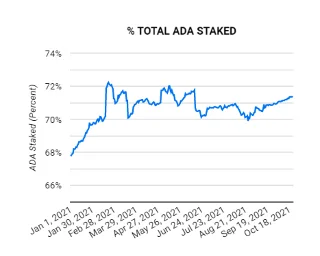 Initial Stake Pool Offering (ISPO) - Cardanos risicovrije fondsenwervingsmethode