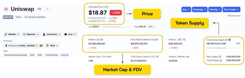 Apakah Tokenomik?  Permainan muka kad dengan Market Makers