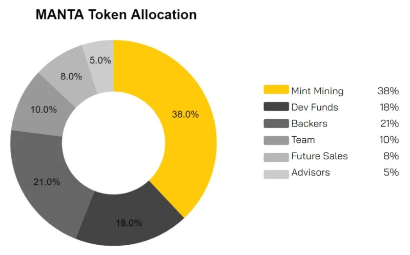 Wat is Manta Network & Calamari Network?  Voltooi cryptovaluta MANTA, KMA