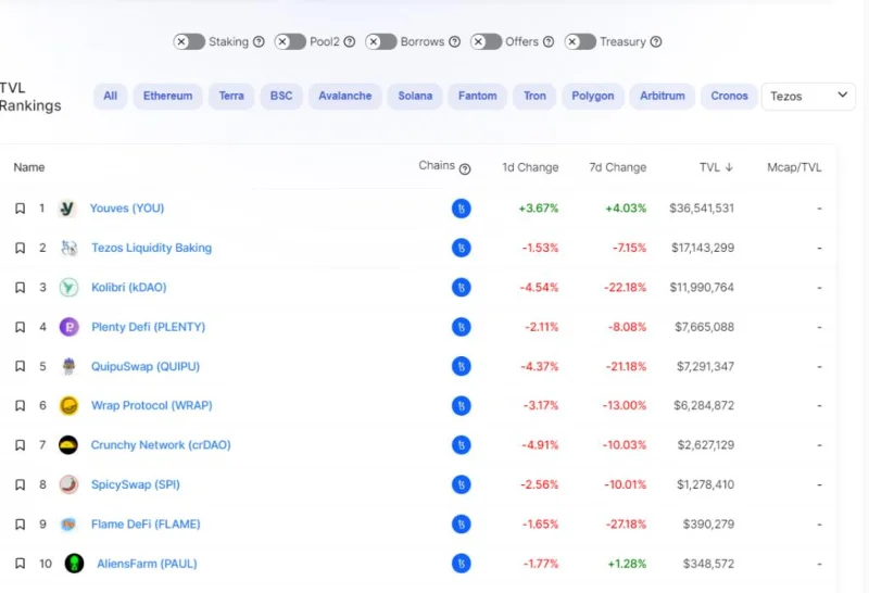 ¿Qué es Tezos (XTZ)?  Todo lo que necesitas saber sobre XTZ