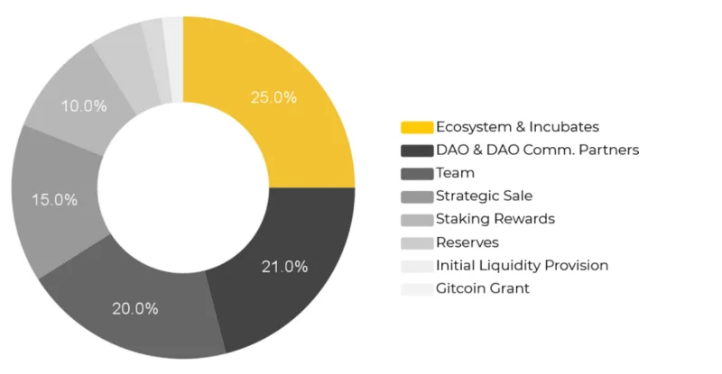 Was ist Impossible Finance (IDIA & IF)?  Alles, was Sie über IF-Token wissen müssen