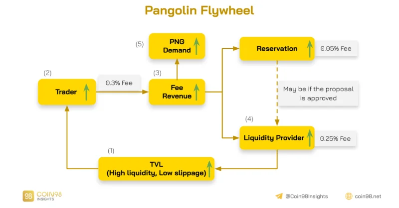 Pangolin Activity Pattern Analysis (PNG) - Is het overgewaardeerd?