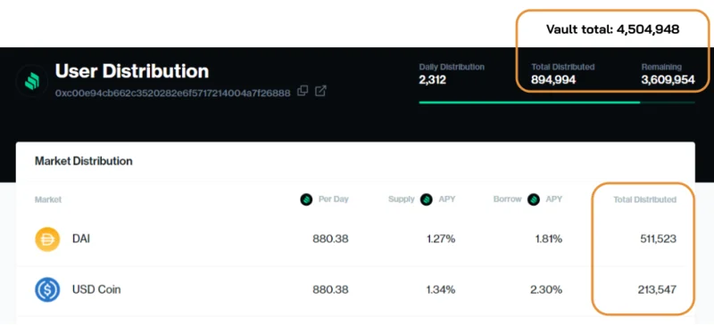 Análise do On-chain Sushi #2 - As vendas aumentam acentuadamente quando o mercado flutua
