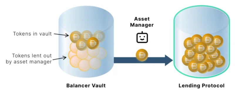 Análisis del equilibrador de modelo operativo (BAL): ¿cómo fluirá el valor hacia BAL?