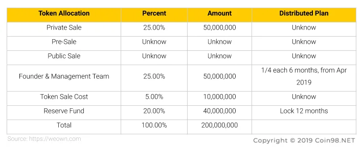 Qu'est-ce que Propre (CHX)&nbsp;?  Ensemble complet de CHX . crypto-monnaie