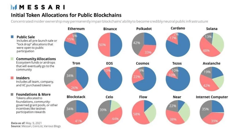 Apakah Tokenomik?  Permainan muka kad dengan Market Makers