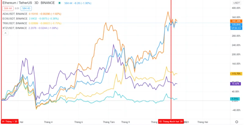 Crypto-investering per sector: investeringsthese Crypto-investering per sector: investeringsthese