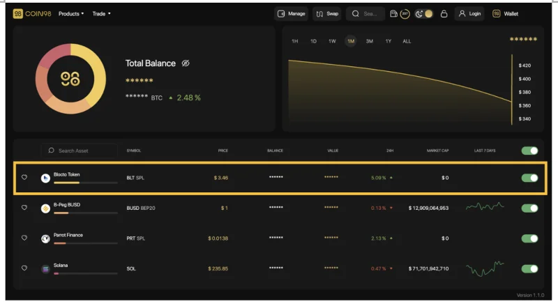 Apakah Multi-Send?  Menghantar token ke berbilang alamat dalam satu transaksi di Coin98 Exchange