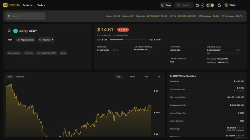 ¿Qué es Aurora (AURY)?  La Criptomoneda Completa AURY