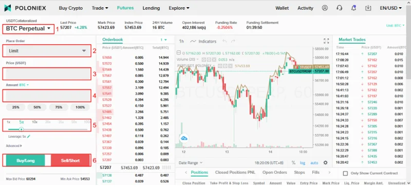 ¿Qué es el suelo Poloniex?  La guía de suelos Poloniex más detallada (2021)
