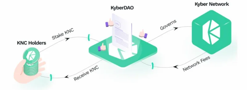 Apa itu Jaringan Kyber (KNC)?  Semua yang perlu Anda ketahui tentang Token KNC