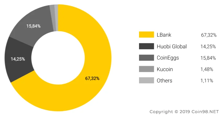 Gráfico de comercio de Elastos