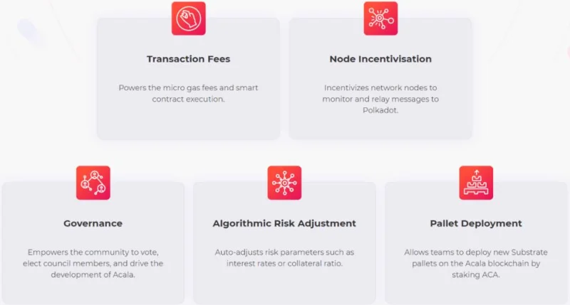 Wat is Acala Network (ACA)?  ACA Cryptocurrency voltooid