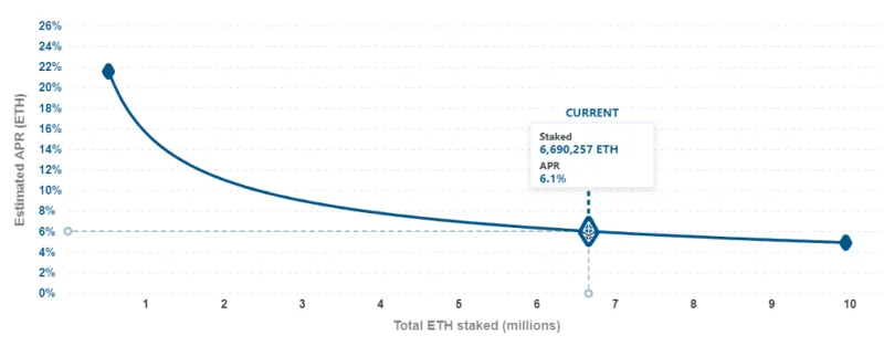 ¿Qué es Stake Pool?  El inevitable desarrollo y destino de ETH en el futuro