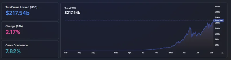 Wat is DeFi 2.0?  Bereid je voor op de volgende megatrend