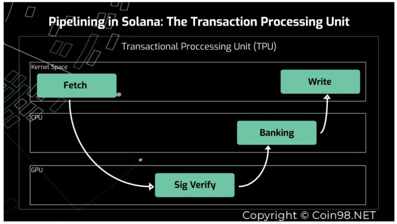 Análisis del modelo operativo de Inverse Finance (INV)
