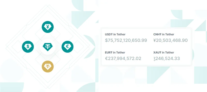 ¿Qué es Tether (USDT)?  Todo lo que necesitas saber sobre USDT