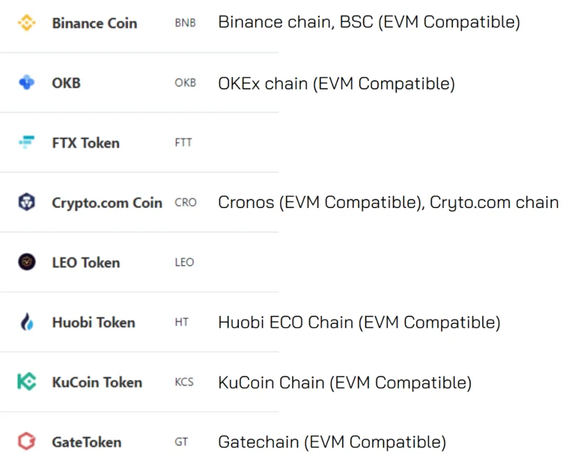¿Qué es el token CEX?  Cosas a tener en cuenta cuando los usuarios invierten en CEX Token