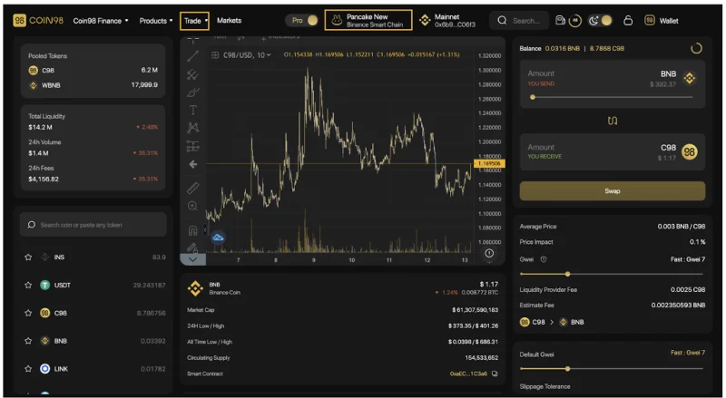 ¿Qué es Coin98 Exchange 2.0?  Cómo usar Coin98 Exchange 2.0