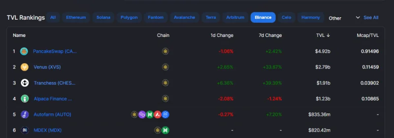 Apa itu Tranchess (CHESS, QUEEN, BISHOP, ROOK)?  Semua tentang Token CHESS