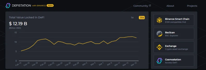 Binance Smart Chain（BSC）とEthereumのDeFi比較-ガス料金の削減は利点ですか？