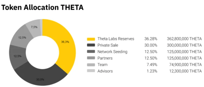 Che cos'è la rete Theta (THETA)?  Tutto quello che devi sapere sul token THETA