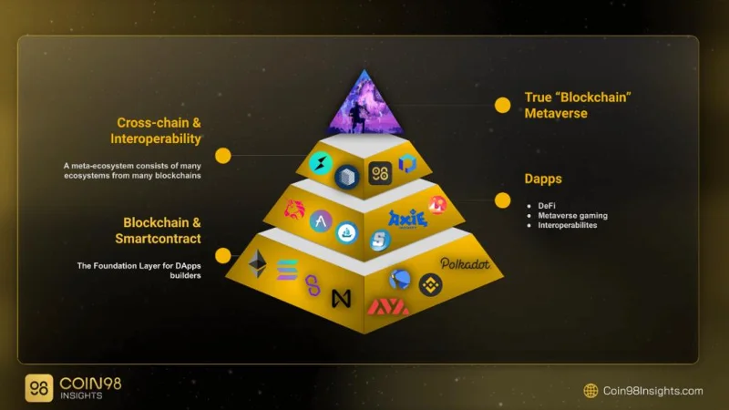 ¿Qué es el Metaverso?  ¿Es Metaverse la tecnología del futuro?