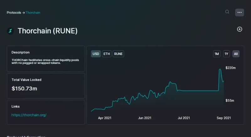 ¿Qué es THORswap (RUNE)?  Todo lo que necesitas saber sobre RUNE
