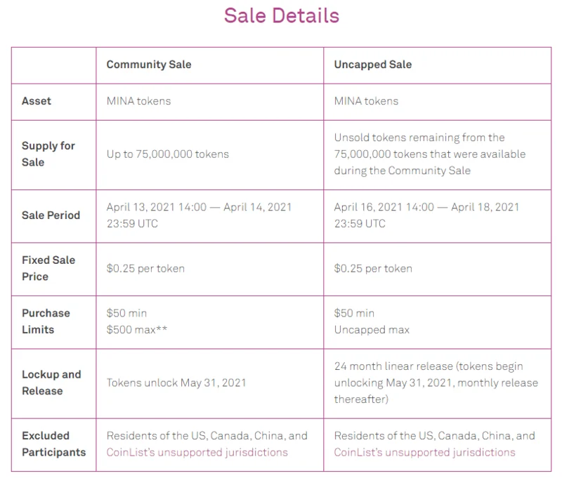 Anweisungen zum Kauf von Sale Casper & MINA Tokens auf Coinlist