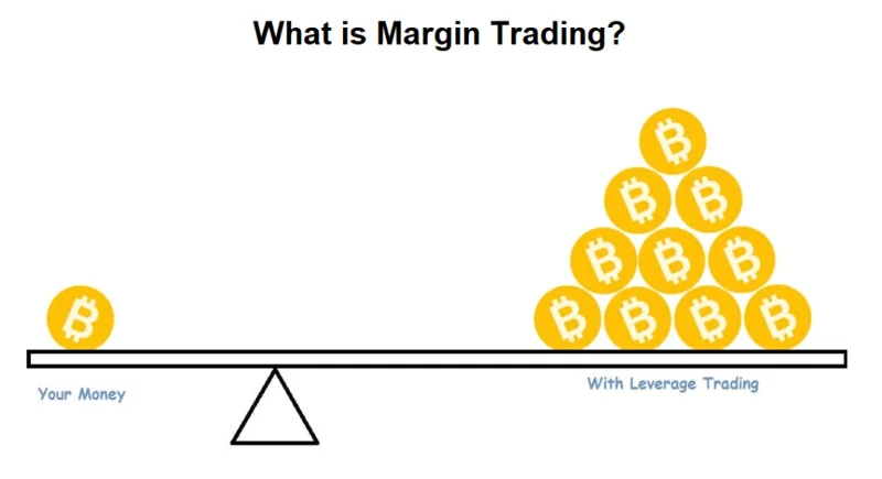 ¿Qué es el comercio de margen?  ¿Cómo funciona el comercio de margen criptográfico?