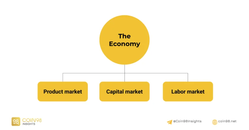 Este piața cripto o economie în miniatură?