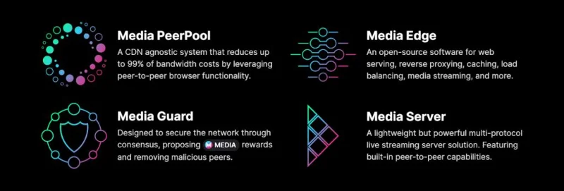 ¿Qué es Media Network (MEDIA)?  Conjunto completo de criptomonedas MEDIA