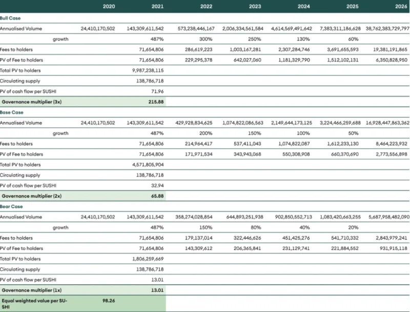 Dex AMM 2021 - Modelo actual de precios de Dex