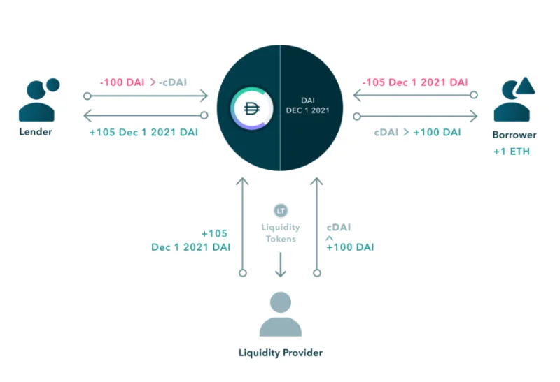¿Qué son las finanzas nocionales (NOTE)?  Todo lo que necesita saber sobre el token NOTA