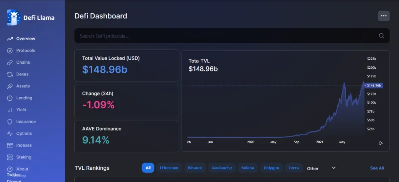 19 Situs Crypto Paling Reputasi untuk Investor (2021)!