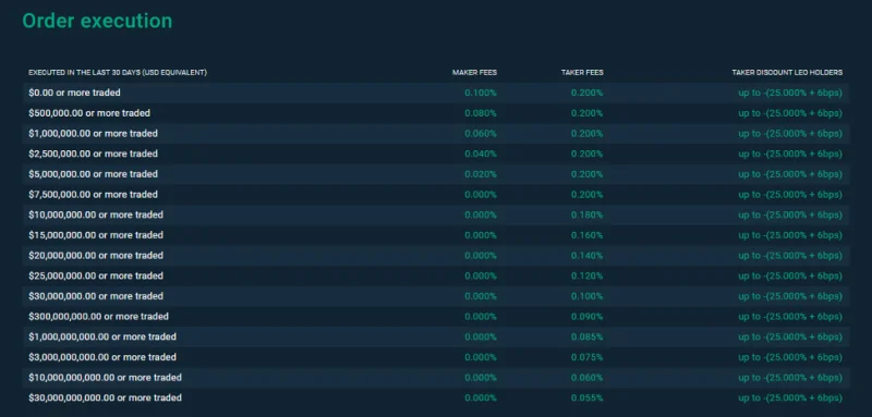 Revisión de Bitfinex 2022: ¿Qué es Bitfinex?  Cómo usar el intercambio de Bitfinex