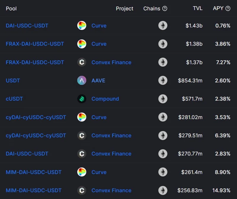 ¿Qué es Tether (USDT)?  Todo lo que necesitas saber sobre USDT