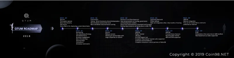 ¿Qué es Qtum Coin (QTUM)?  Conjunto completo de criptomoneda QTUM