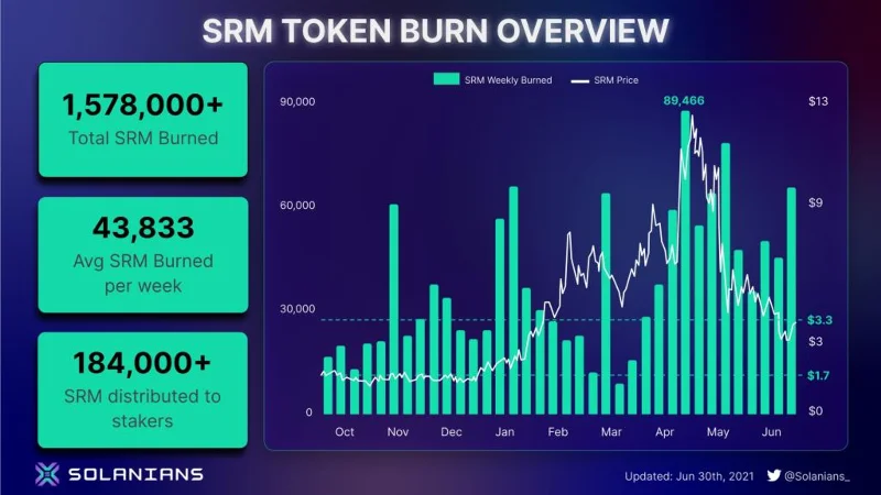Análisis del patrón de actividad sérica (SRM)