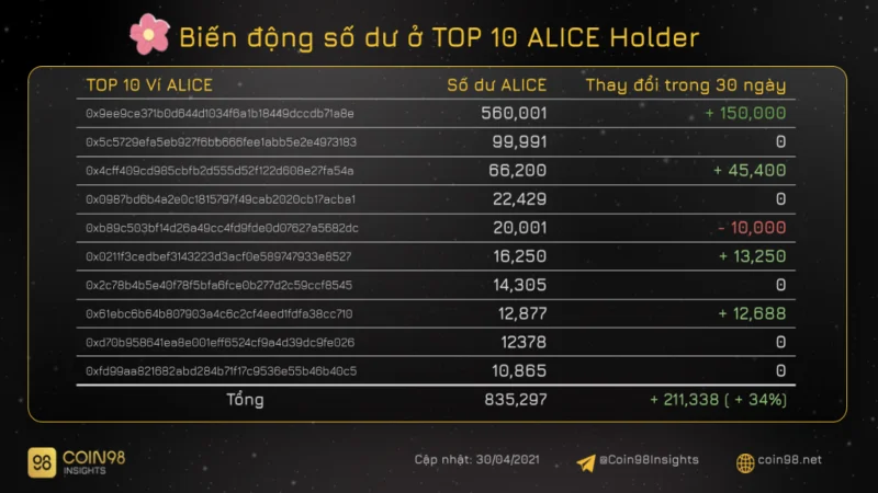 ALICE e sua Análise de Mercado