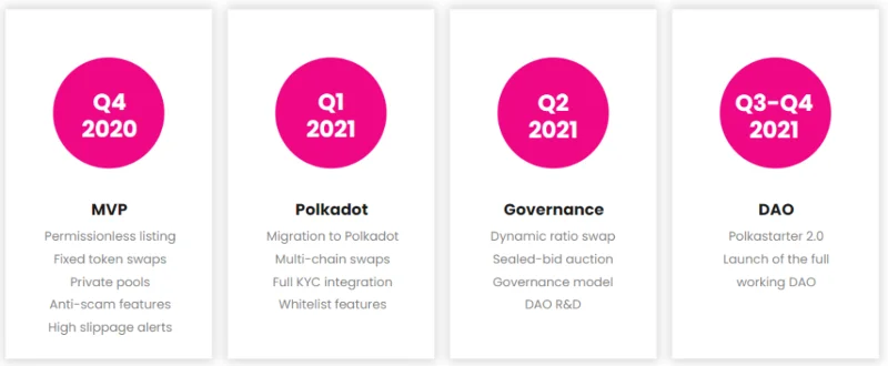 ¿Qué es Polkastarter (POLS)?  Todo lo que necesitas saber sobre el token POLS