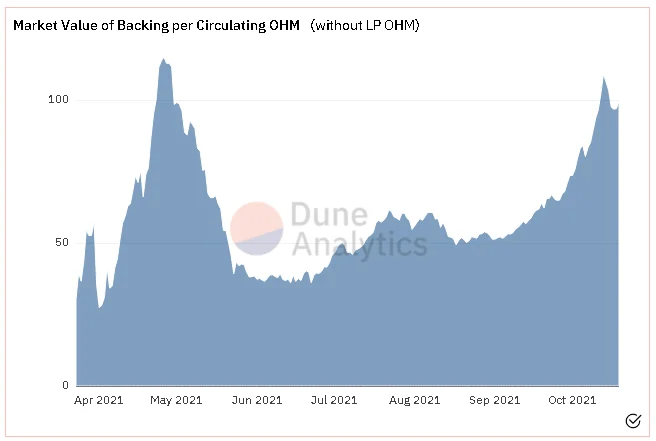 Analyse van operationeel model Olympus DAO - Is het multi-level model zoals gerucht?