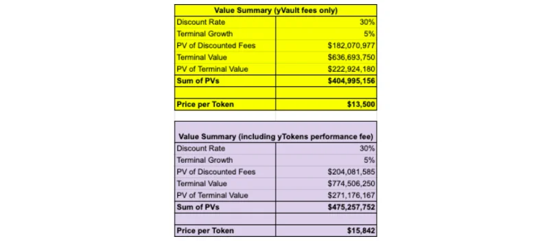 Precios de YFI: 3 marcos para precios básicos