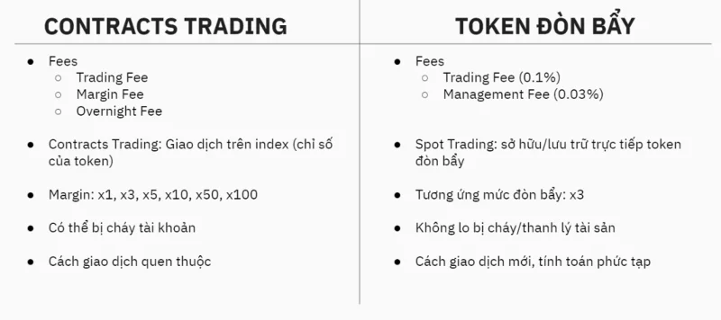 ¿Qué son los tokens apalancados?  Cómo funciona Bull, Bear Token