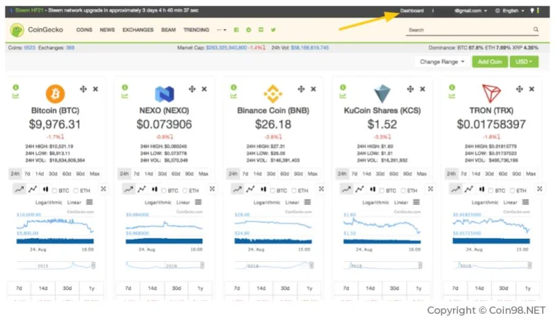 ¿Qué es CoinGecko?  Consejos útiles al usar Coinecko (mejor)