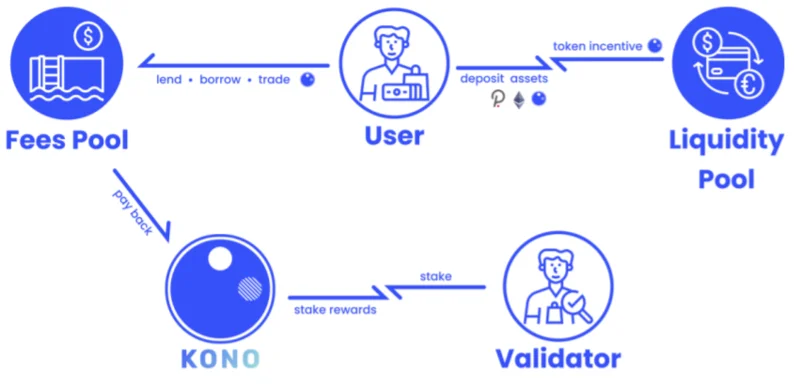 Cos'è Konomi Network (KONO)?  Tutto quello che devi sapere sul token KONO