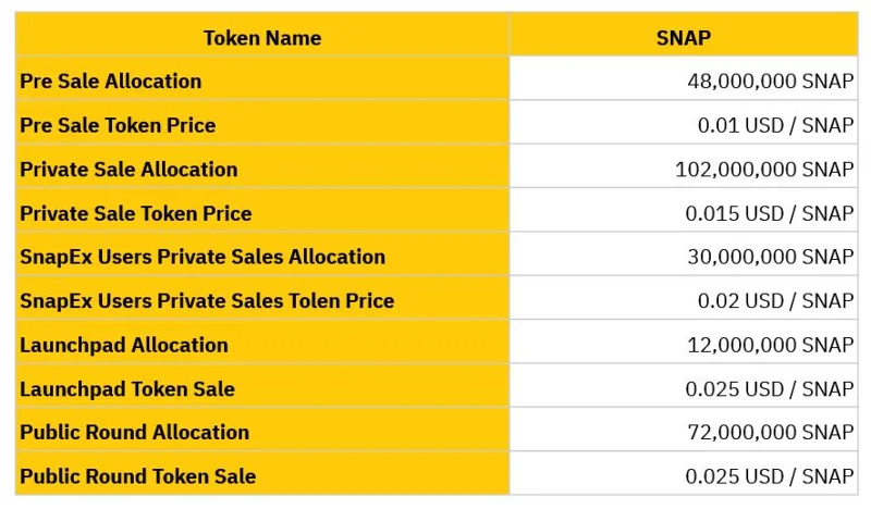 Apakah SnapEx (SNAP)?  SNAP Cryptocurrency Lengkap